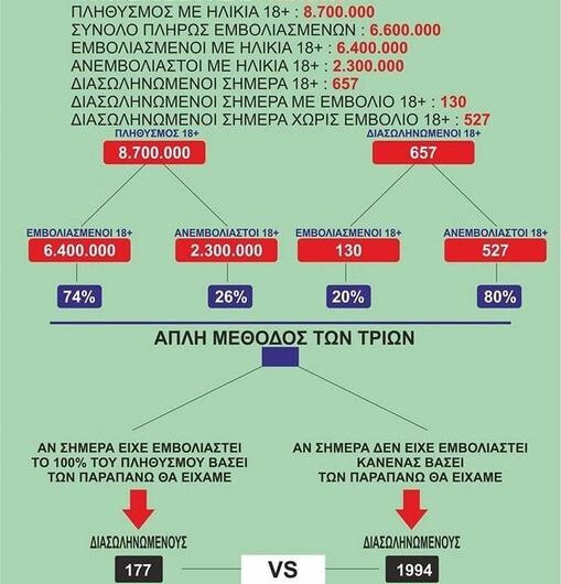 Εμβολιαστειτε…
