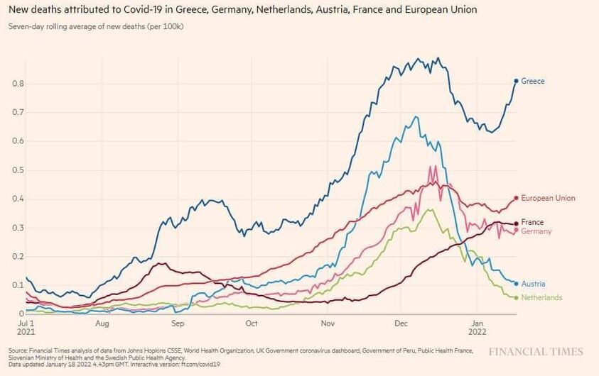 Να εδώ το νέο διεθνές σαξές στη διαχείριση της πανδημίας. Μας το αναγνωρίζουν.