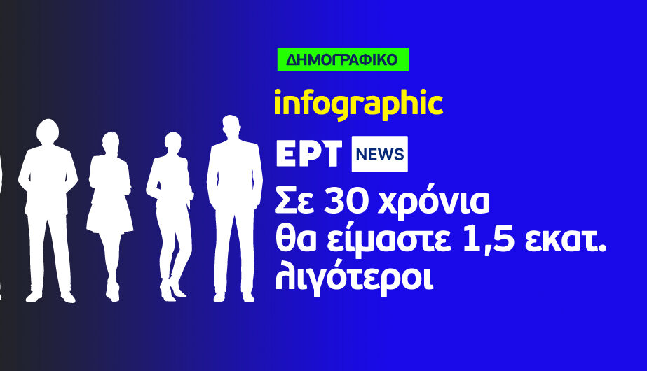 Infographic: Το δημογραφικό πρόβλημα