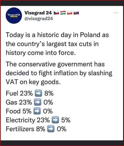 Μειώνουν τον  ΦΠΑ οι Πολωνοί για να ελέγξουν την ακρίβεια