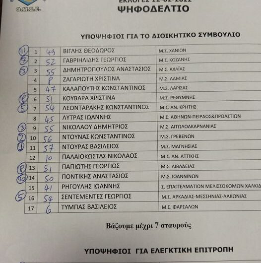 Εκλογές ΟΜΣΕ