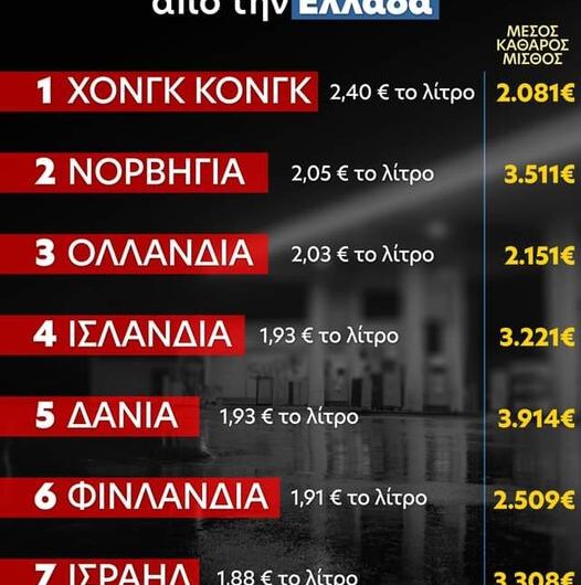 Οι τιμές βενζίνης διεθνώς…
