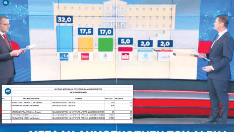 Ξελασπώνουν τον Μητσοτάκη, «σπρώχνουν» τον Ανδρουλάκη