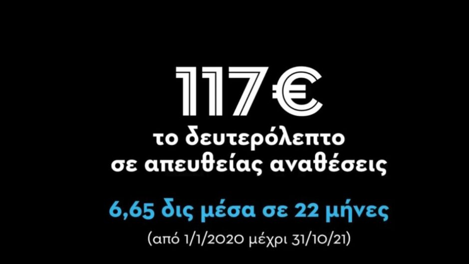 Κυβέρνηση Μητσοτάκη: 117 ευρώ το δευτερόλεπτο σε απευθείας αναθέσεις