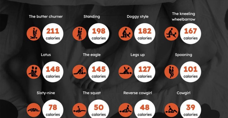 Με αυτές τις στάσεις στο σεξ θα κάψετε τις τις περισσότερες θερμίδες