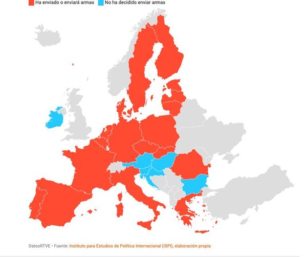 Οι χώρες της ΕΕ με κόκκινο είναι αυτές που στέλνουν οπλισμό στην Ουκρανία. Οι χώρες με γαλάζιο όχι.
