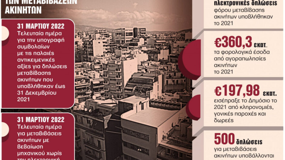 Ακίνητα: Τέλος χρόνου για «φθηνές» μεταβιβάσεις