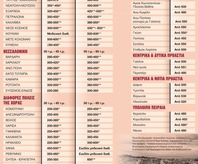 Φοιτητική στέγη: Γιατί φέτος είναι πιο δύσκολη χρονιά – Η περίπτωση της Λάρισας