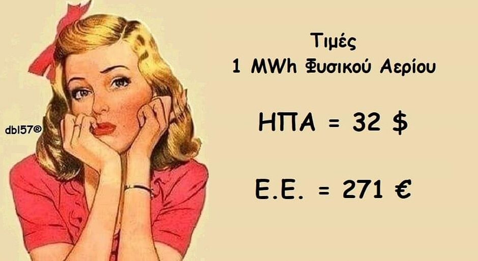 Διαφορά τιμής μεγαβατωρας ΦΑ μεταξύ ΗΠΑ-ΕΕ σήμερα.