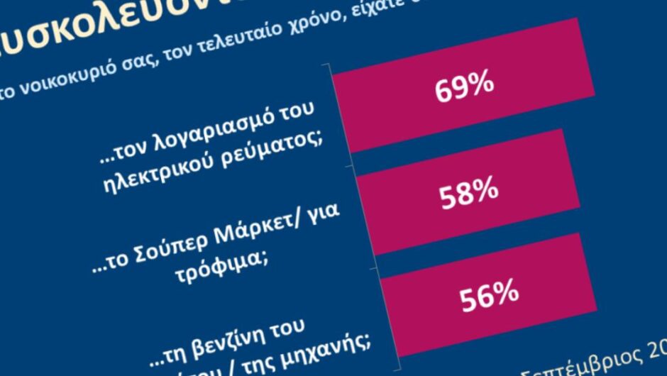 Ακρίβεια Έρευνα / Οι τρεις θηλιές στο λαιμό των νοικοκυριών