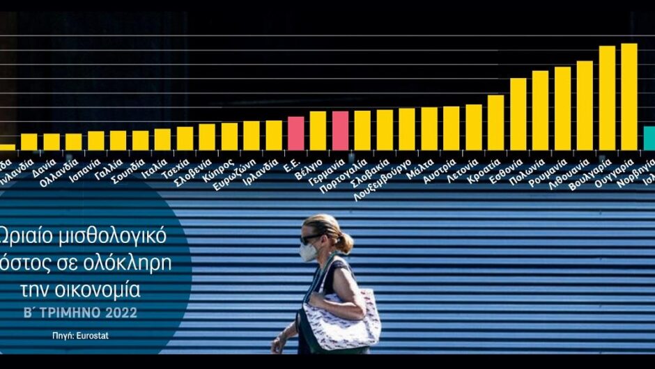Μερικές δύσκολες αλήθειες για την ελληνική οικονομία