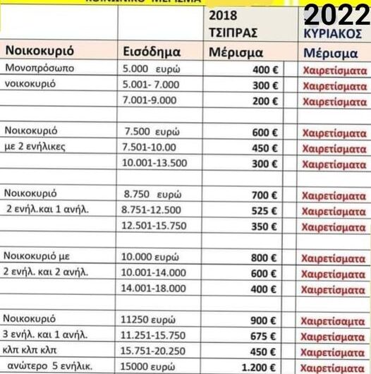 Κοινωνικό μέρισμα…