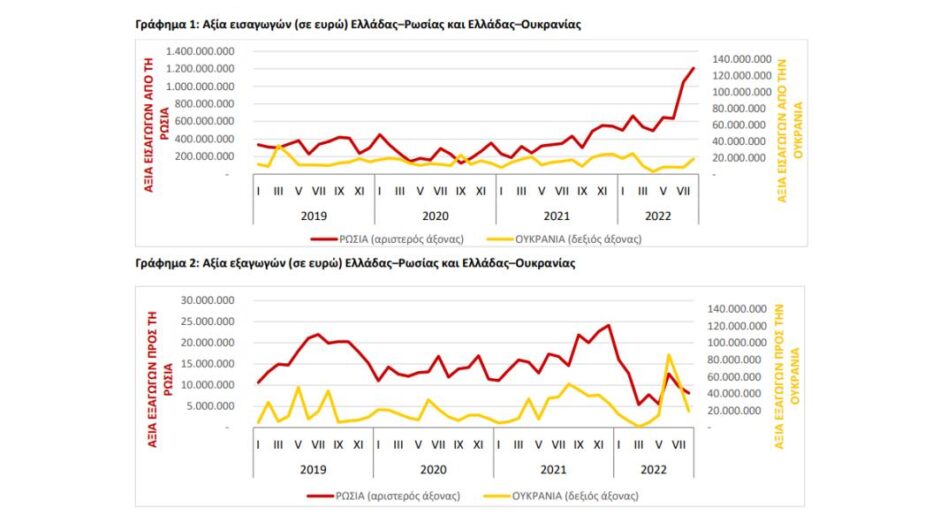 Κυρώσεις στη Ρωσία / Δίνουμε πάνω από 1 δισ. ευρώ επιπλέον το μήνα στον Πούτιν
