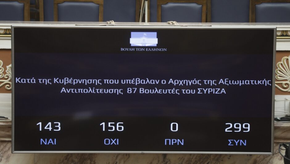Βουλή: Aπορρίφθηκε η πρόταση δυσπιστίας του ΣΥΡΙΖΑ