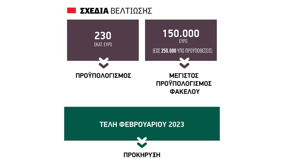 Αγορά φορτηγού, κυψέλης επιδοτούν τα Σχέδια στους μελισσοκόμους