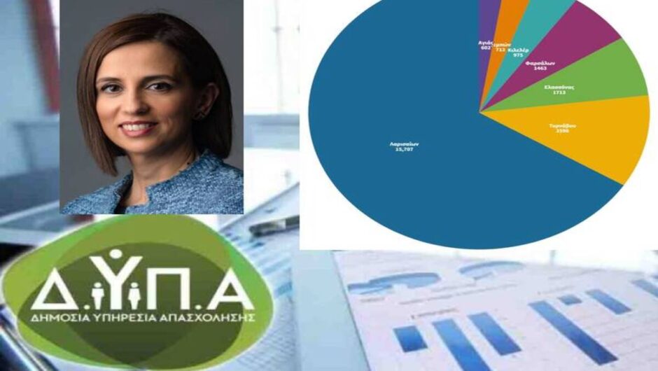23.370 άνεργοι στην Περιφερειακή Ενότητα Λάρισας – O «χάρτης» της ανεργίας ανά Δήμο