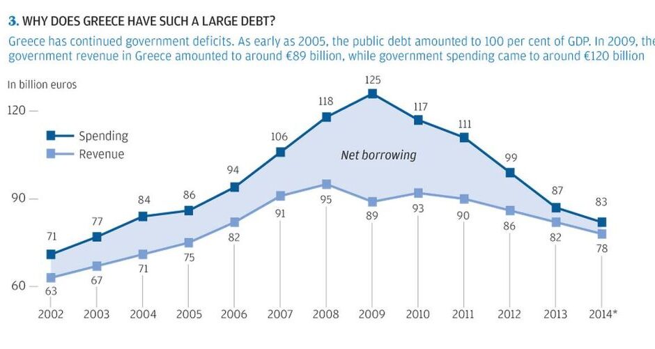 Κυβερνήσεις (2) Κώστα Καραμανλή 2004-2009.
