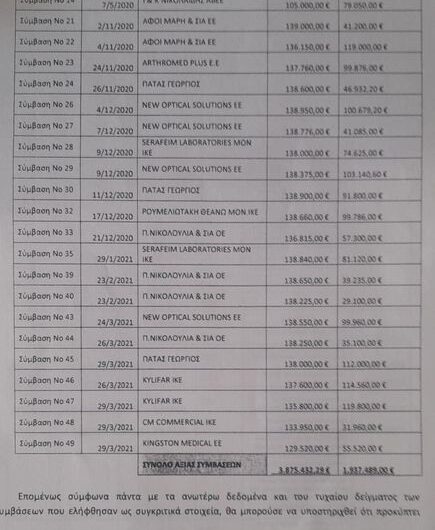 Παύλος Πολάκης γιά Σοφία Νικολάου