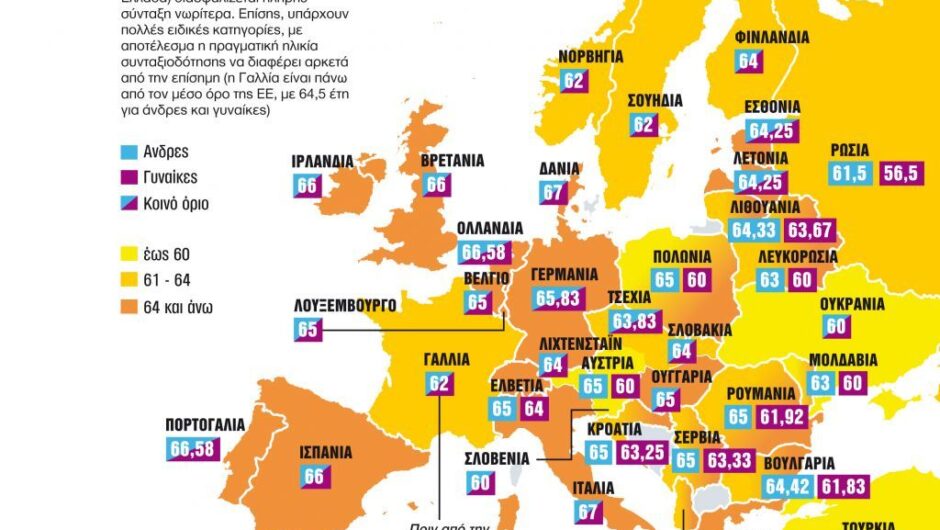 Το Δημογραφικό βάζει βόμβα στα θεμέλια του Ασφαλιστικού