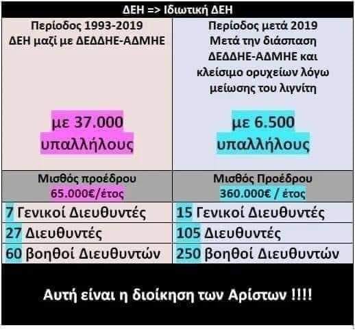 ΔΕΗ – Ιδιωτική ΔΕΗ