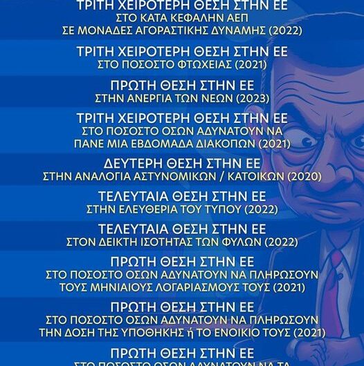 Η κατάσταση της χώρας, όπως την παραδίδει η Κυβέρνηση Μητσοτάκη.