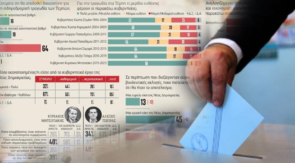 Ισχυρό πλήγμα στη διαχειριστική εικόνα της κυβέρνησης