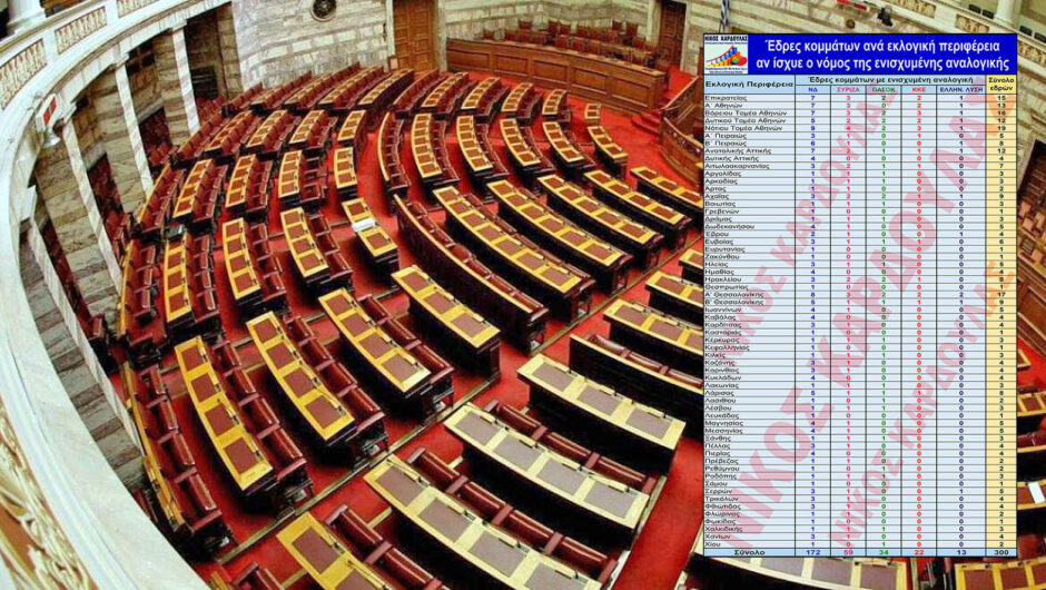 Νίκος Καρδούλας: Πως θα ήταν η κατανομή των εδρών στις 59 εκλογικές περιφέρειες αν ίσχυε ο νόμος της ενισχυμένης αναλογικής