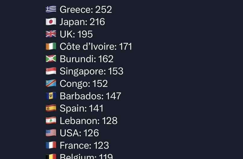 Χρέος κεντρικής κυβέρνησης ως ποσοστό του ΑΕΠ. Κερδάμε αδέρφια!