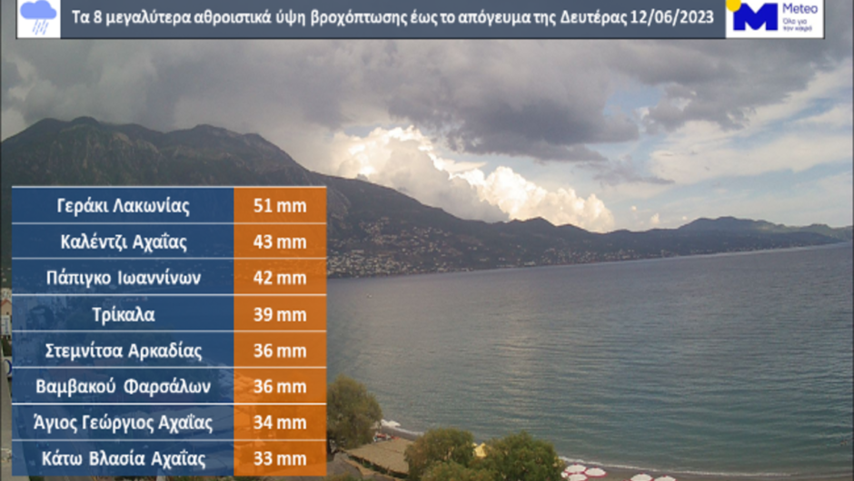 2.400 κεραυνοί και oι περιοχές με τα μεγαλύτερα ύψη βροχής