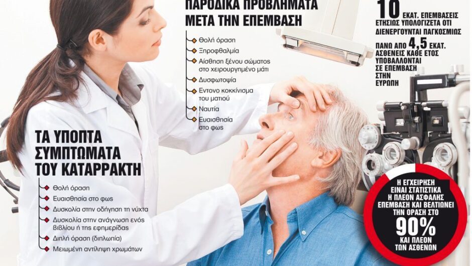 Καταρράκτης: 7+1 μετεγχειρητικές παρενέργειες