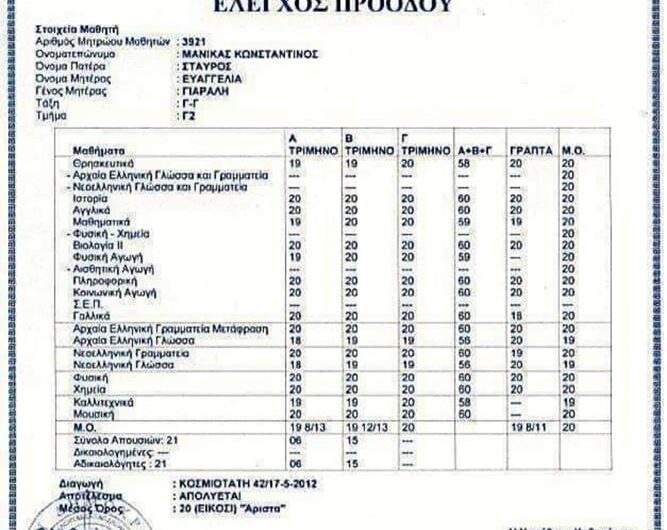 Ο ΜΑΘΗΤΗΣ ΑΥΤΟΣ ΔΗΜΟΣΙΕΥΣΕ ΤΟ ΣΧΟΛΙΚΟ ΤΟΥ ΕΛΕΓΧΟ ΜΑΖΙ ΜΕ ΑΥΤΟ ΤΟ ΚΕΙΜΕΝΟ
