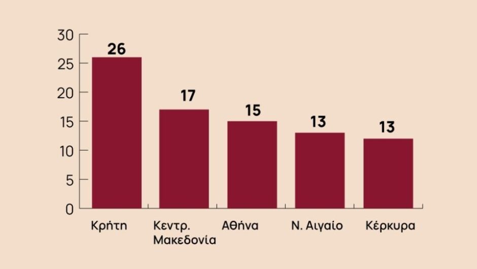 Υπάρχουν λύσεις