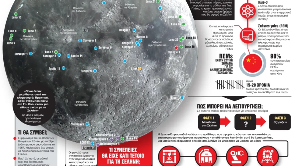 Παγκόσμιος πόλεμος για την έβδομη ήπειρο της Γης