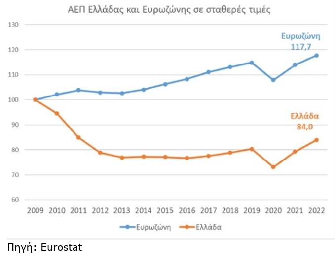 Τα μνημόνια της καταστροφής