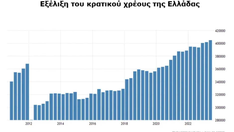 Θριαμβολογίες της κυβέρνησης για την επενδυτική βαθμίδα – σε μία θέση πριν τα σκουπίδια, μετά από 13 ολόκληρα χρόνια