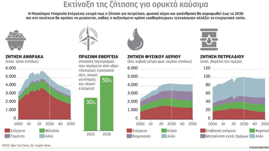 Εκθεση ΟΗΕ για το κλίμα: Κοντά στο σημείο «μηδέν»