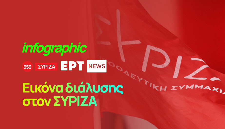Infographic: Εικόνα διάλυσης στον ΣΥΡΙΖΑ – Το χρονικό των εξελίξεων του τελευταίου μήνα