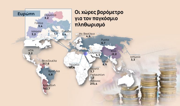 Πληθωρισμός: Η θέση της Ελλάδας στον παγκόσμιο χάρτη
