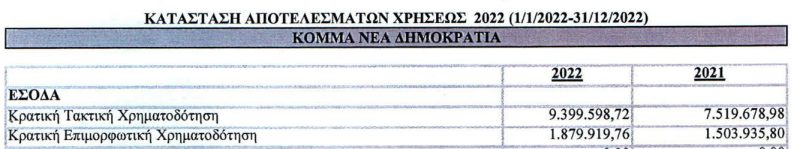 Οι ένοχοι της χρεοκοπίας