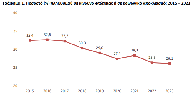 Κάθε (κυβερνητικό οικονομικό) θαύμα τρεις μέρες – Η Ελλάδα σε σύγκλιση με τη Βουλγαρία