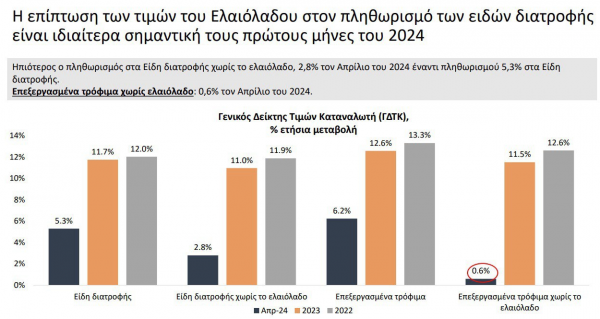 Πηγές υπουργείου Οικονομικών: Ο πληθωρισμός και η άγνοια του ΣΥΡΙΖΑ [γράφημα
