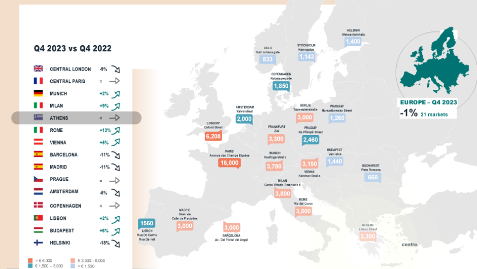 Καταστήματα: Αυτοί είναι οι πιο ακριβοί εμπορικοί δρόμοι του κόσμου – Η θέση της Ερμού [γραφήματα]