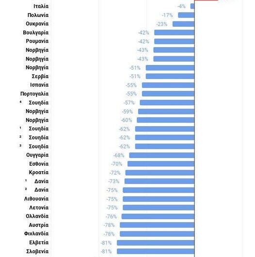 Ευτυχώς αναπτυσσόμαστε όμως…