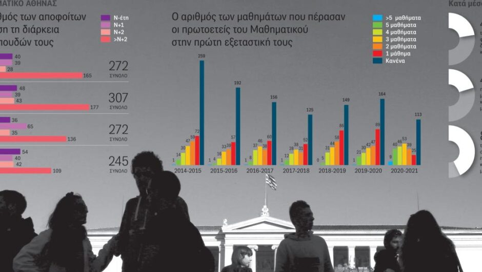 Κυβέρνηση Μητσοτάκη / Διαγράφουν φοιτητές, κόπους και όνειρα ζωής