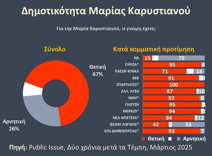 ΜΑΡΙΑ ΚΑΡΥΣΤΙΑΝΟΥ