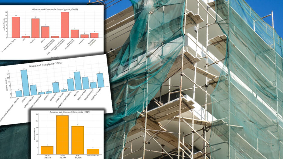 Εφιάλτης τα εργατικά δυστυχήματα: 64 νεκροί το Α΄ τετράμηνο 2025 – Ένας στους τρεις ήταν εργαζόμενος άνω των 60 ετών