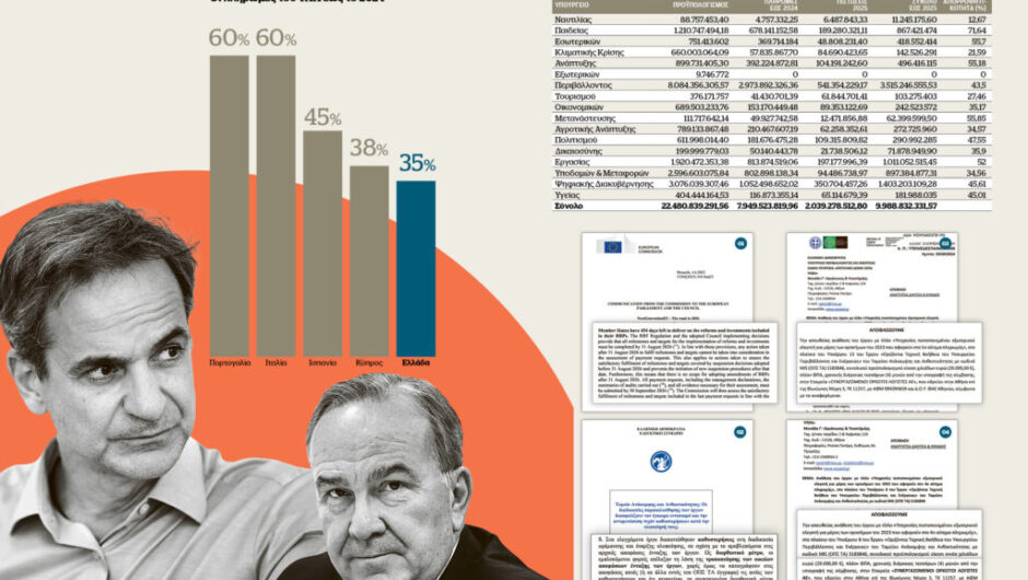 Ευρωπαϊκά κονδύλια λιμνάζουν γιατί δεν έχουν… μίζες και αναθέσεις