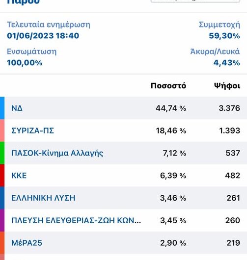 Η Πάρος είναι είναι ο τόπος που διάλεξα και με διάλεξε.