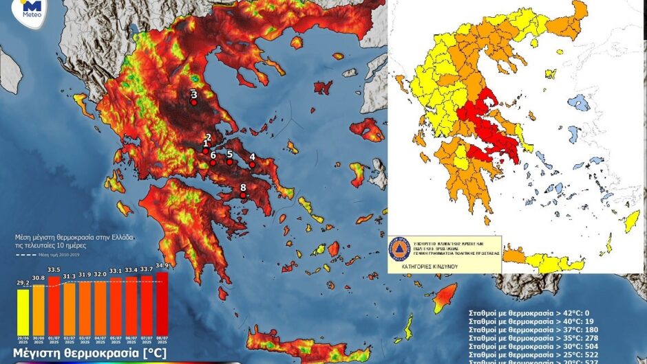 Ξεπέρασε τους 41 βαθμούς σήμερα ο υδράργυρος, ακραίος κίνδυνος πυρκαγιάς αύριο – Στο «κόκκινο» όλη η χώρα