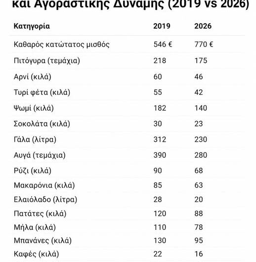 Ζάχαρη η ζωή του Έλληνα κατά Αδώνιδος Ευαγγέλιο.